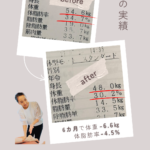 お客様の結果データ
