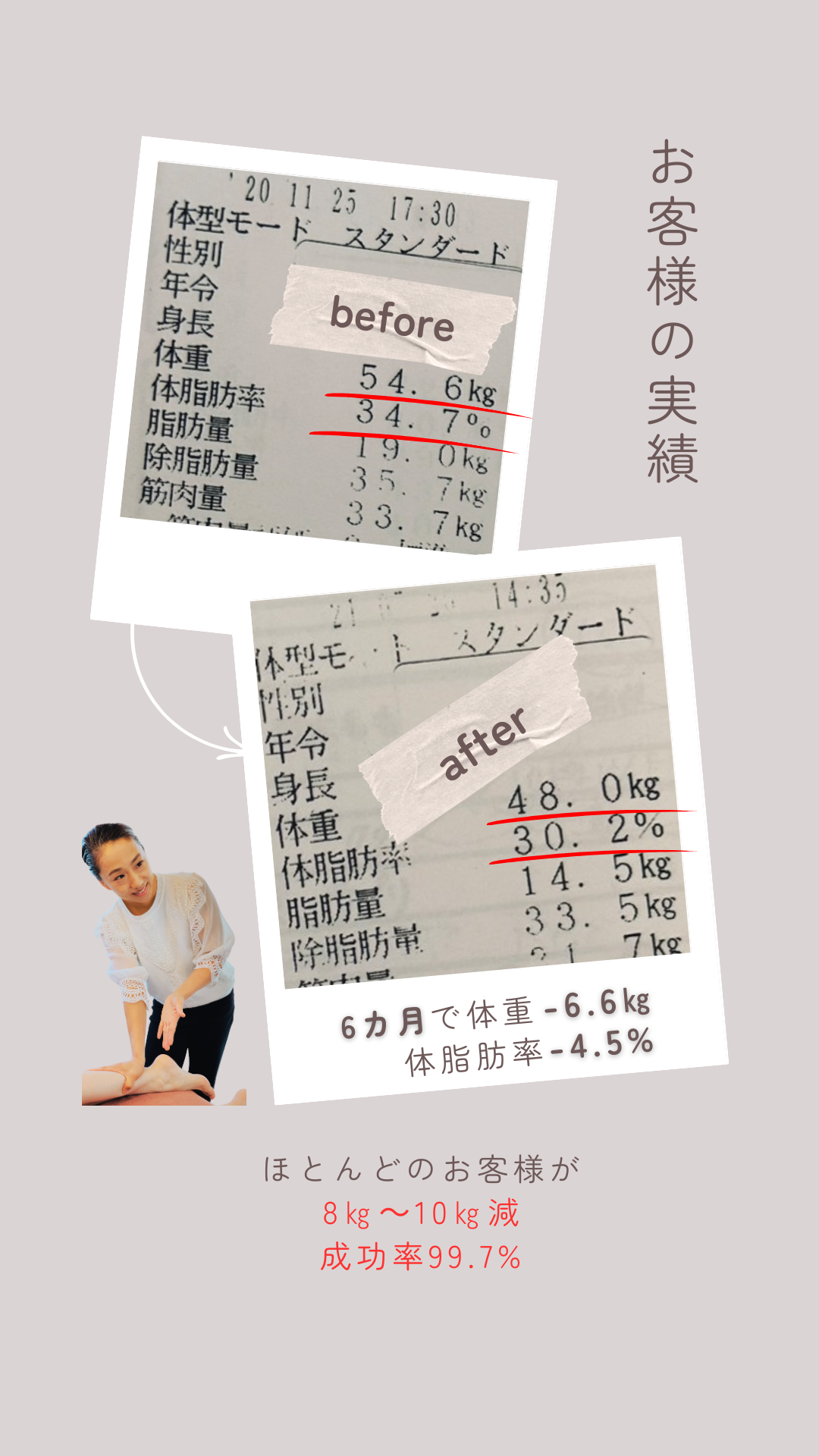 お客様の結果データ