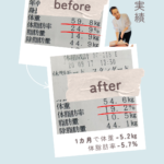 お客様の結果データ②