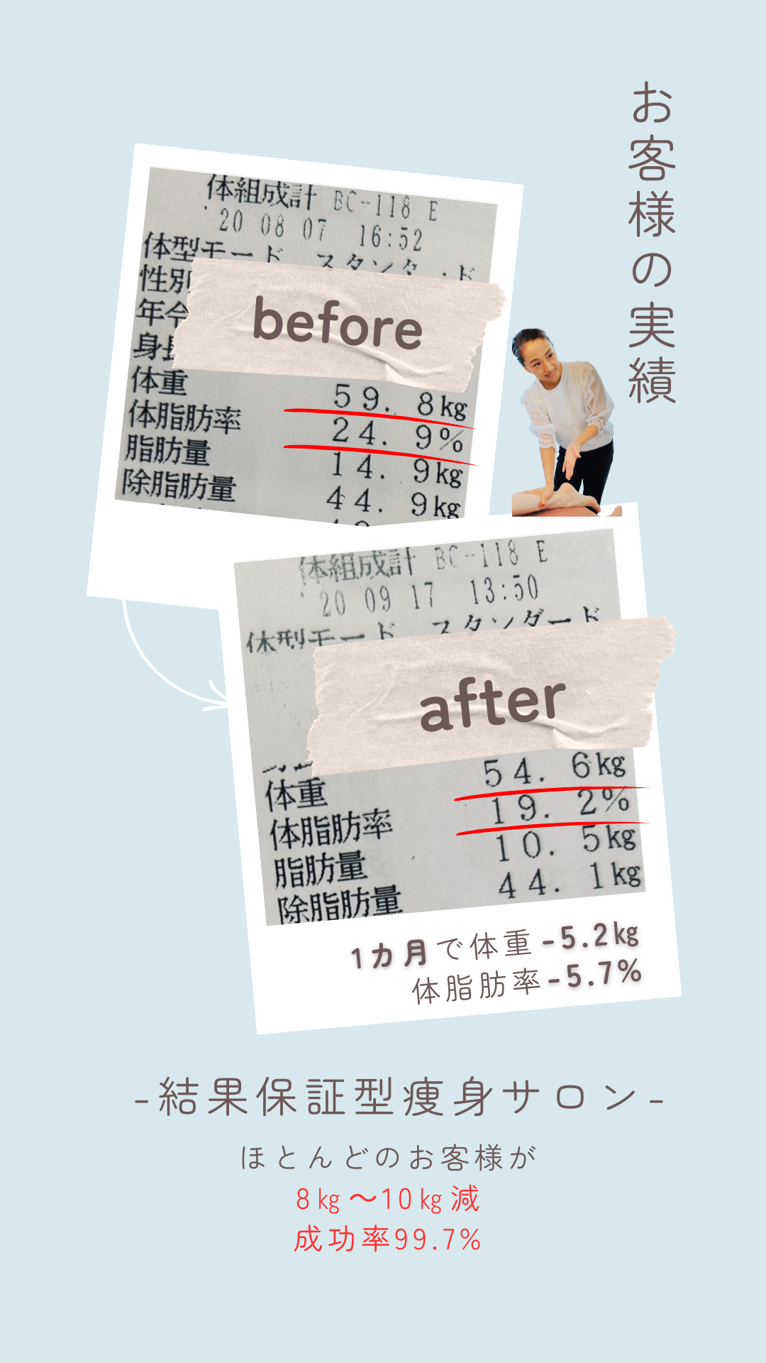 お客様の結果データ②