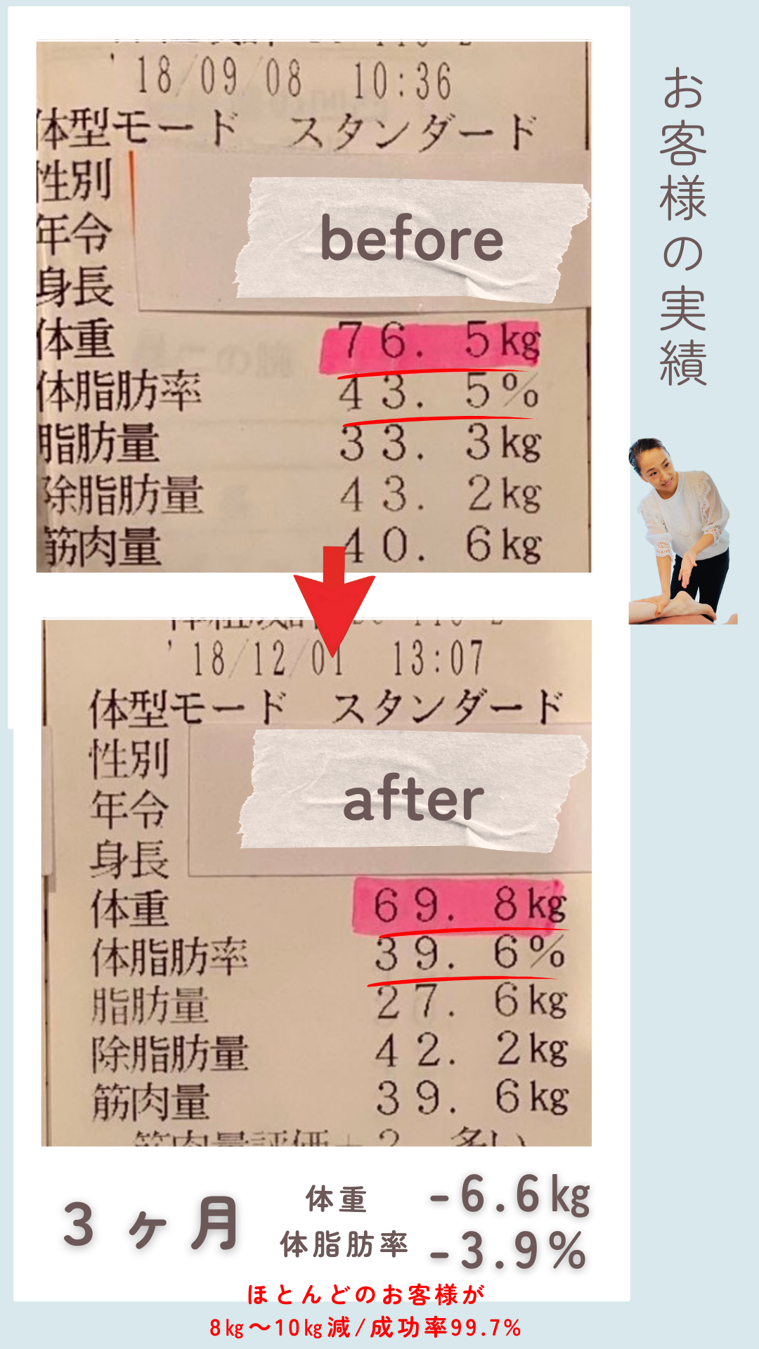 お客様の結果①