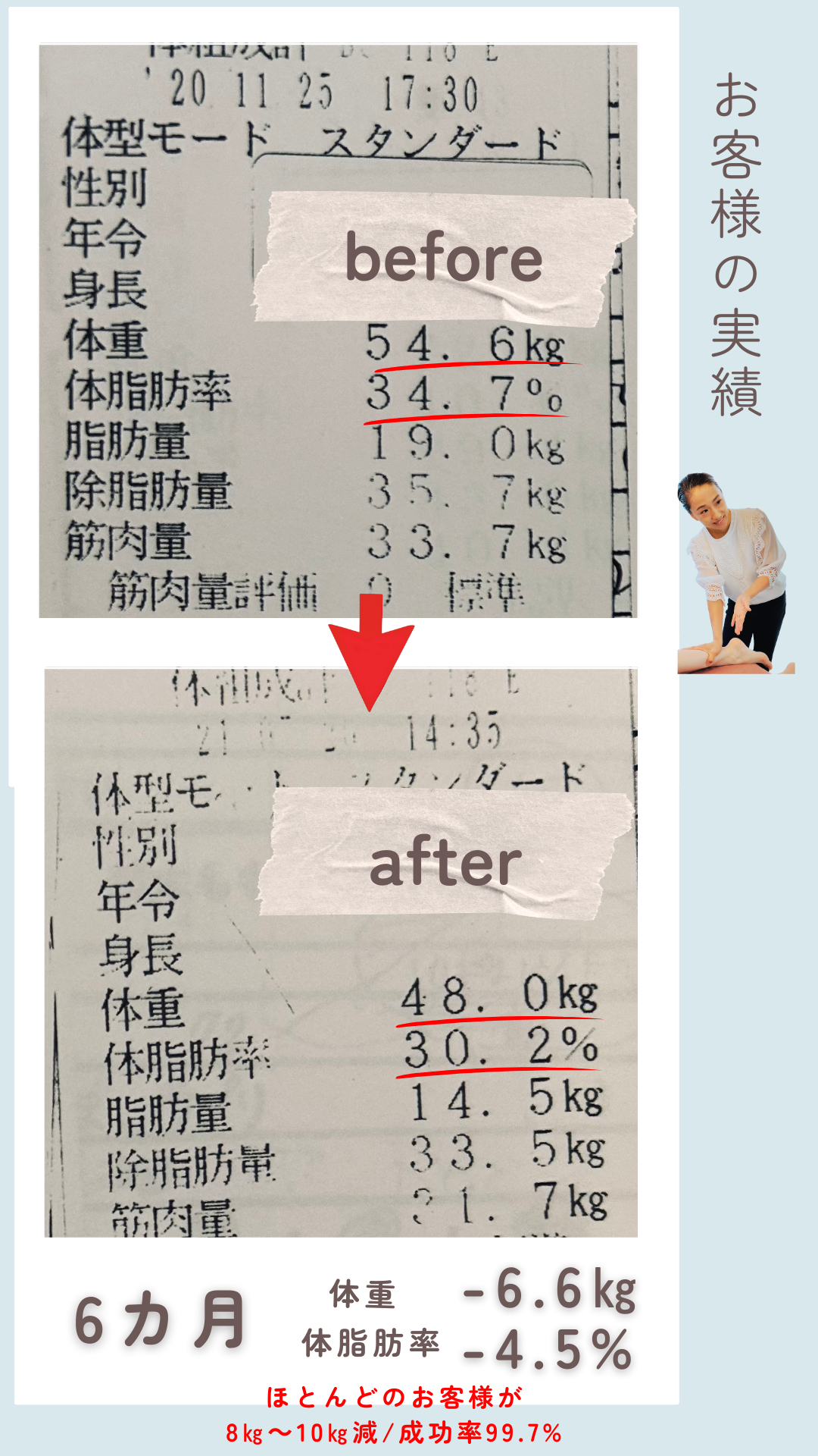 お客様の結果③