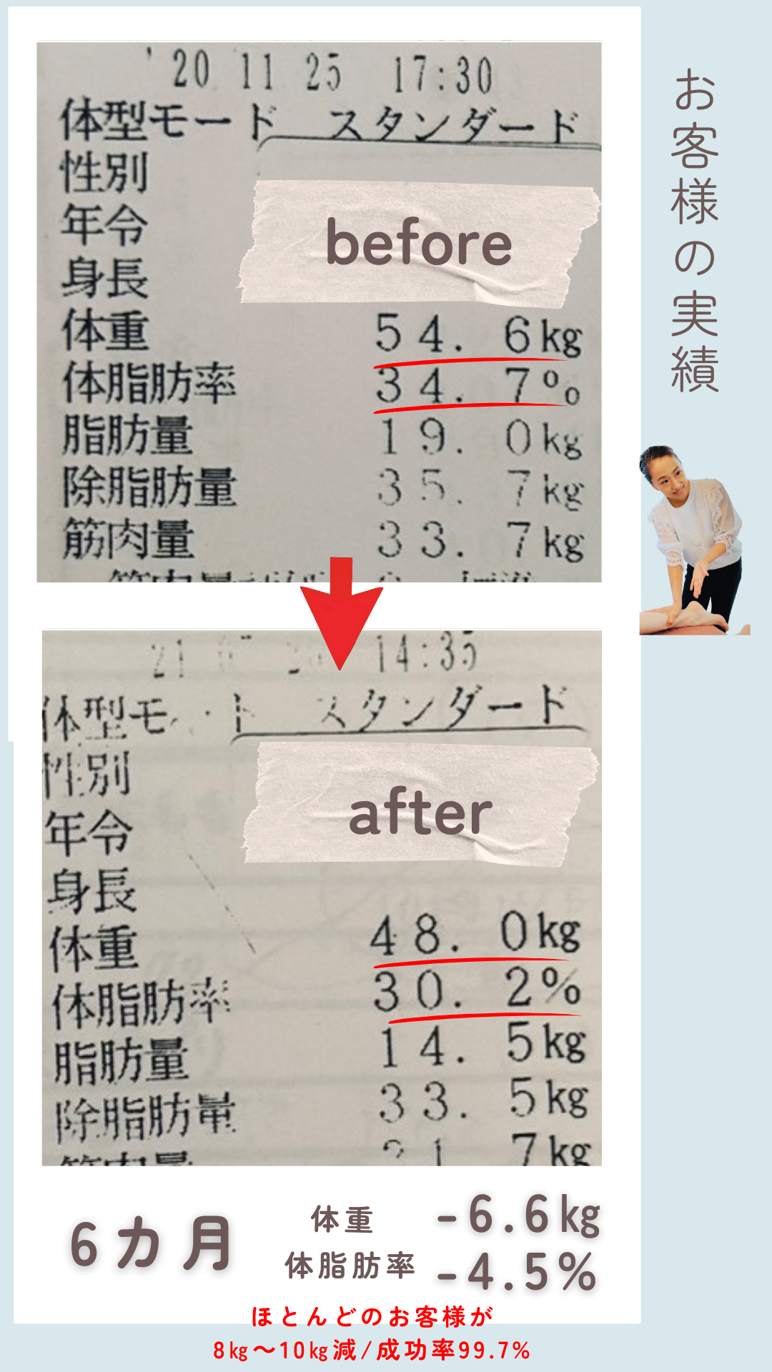 お客様の結果④